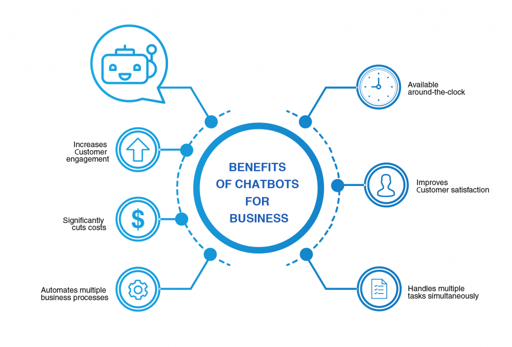 What Are The Benefits Of The Internet Of Things For Business Home