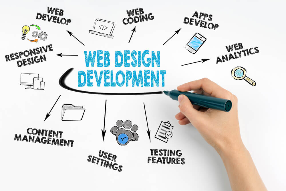 Professional web design agency website design concept