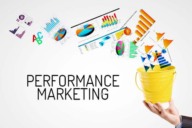 Top 6 tips to formulate the best performance marketing strategies