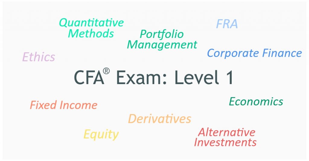 CFA-001 Reliable Exam Topics