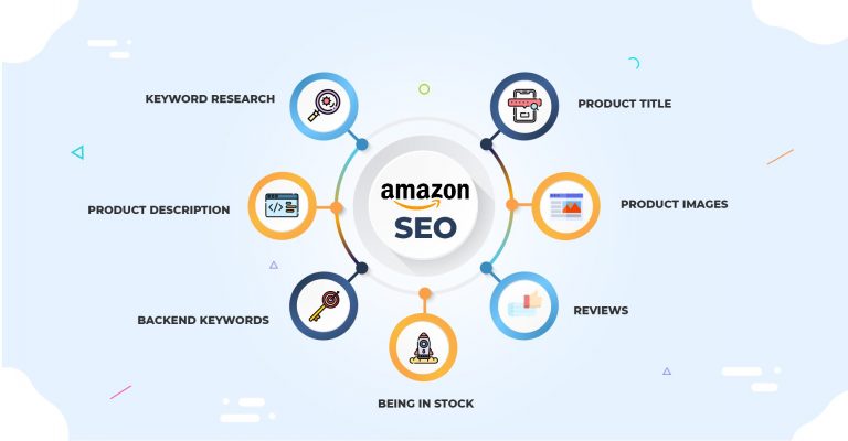 Amazon SEO Basics for Sellers
