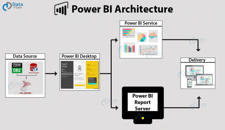 Power BI Flowchart