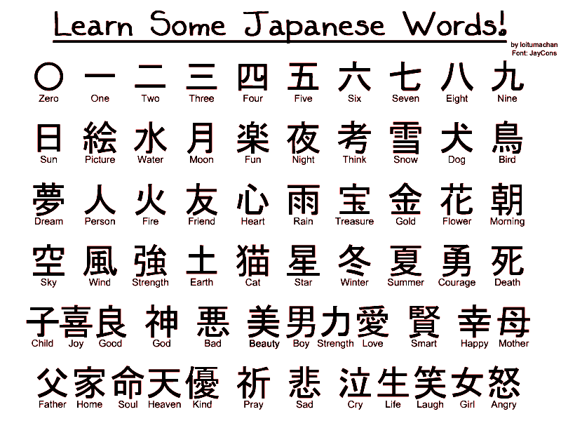 Using multiple methods to learn Japanese words