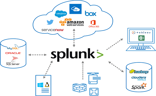splunk stats by time