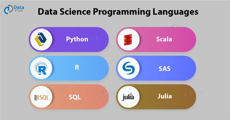 5 Most Popular Data Science Programming Languages Today