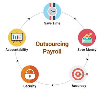 Why Payroll Outsourcing is Great for Your Business