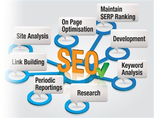 A Qualified SEO Agency in Greece For Your Online Property Optimization