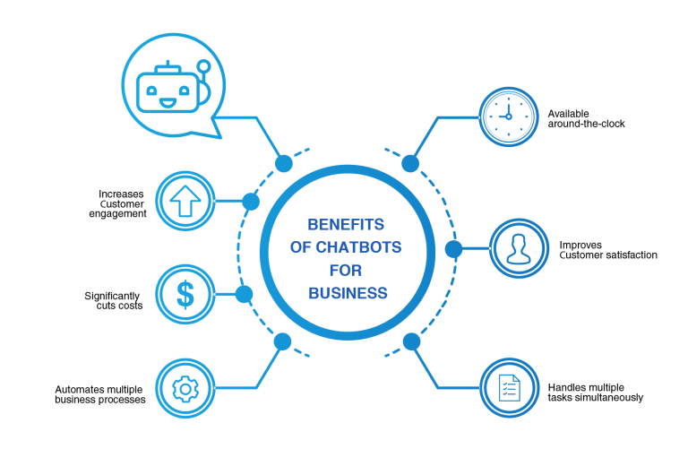 What are the Benefits of the Internet of Things for Business