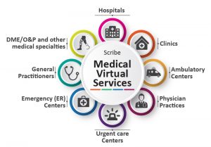 medical virtual scribe