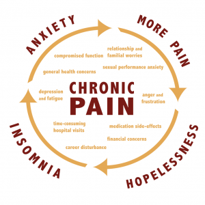 Chronic Pain buy zopiclone online usa