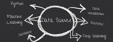 Top Online Data Science Courses For 2021