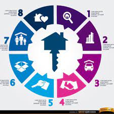 Infographics for Real Estate Marketing