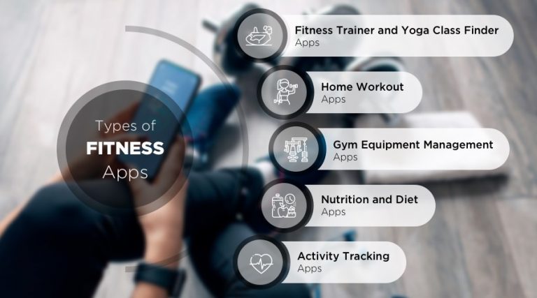 Types of Fitness Apps to Get You Motivated