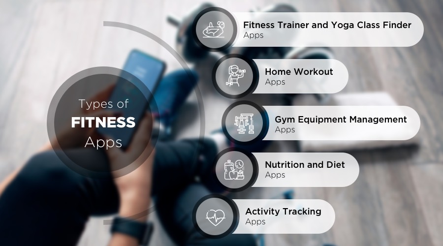 fitness-app-types