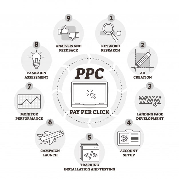 7 PPC Tips To Astound Any Small Budget Campaigns!
