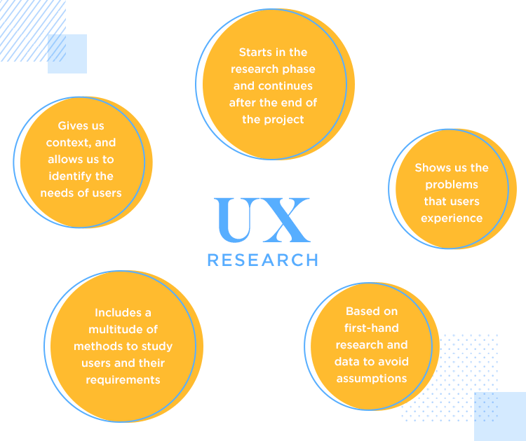4 Benefits of Planning UX Research