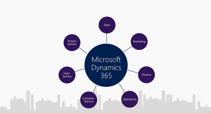 Dynamics 365: How Does It Help Businesses Improve Manufacturing Processes?
