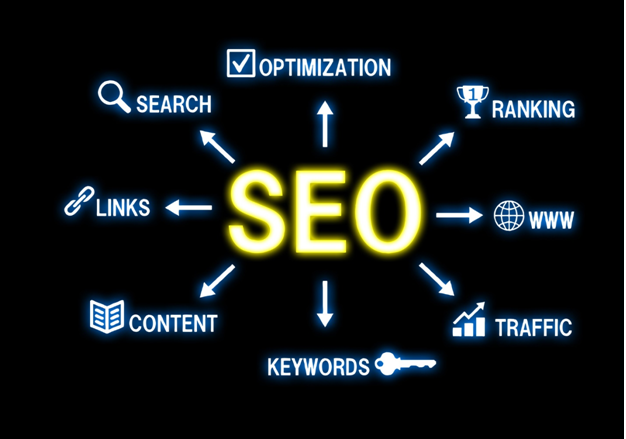 How to Construct a Winning SEO Marketing Strategy