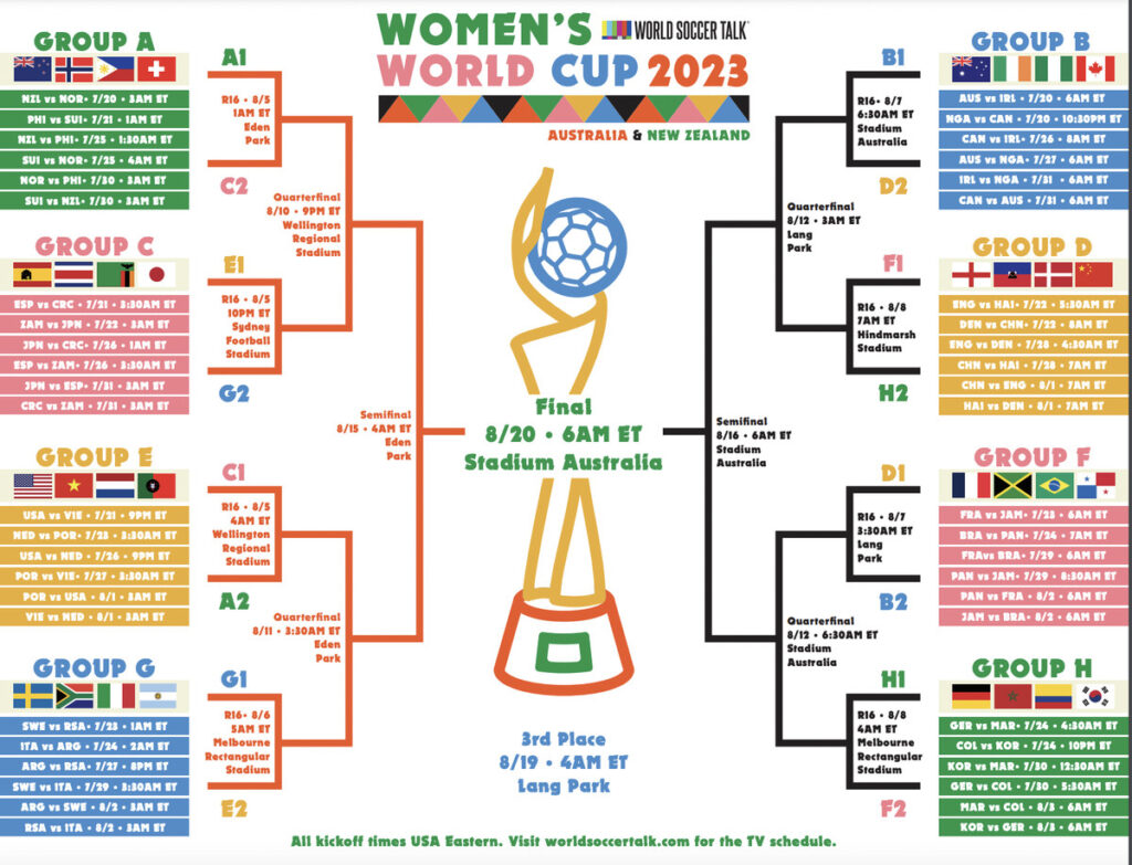 Understanding the Dynamics of FIFA World Cup Brackets