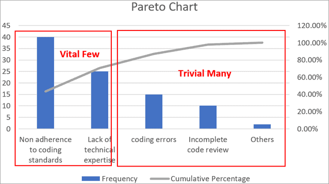 How To Read a Pareto Chart: Understanding the Basics