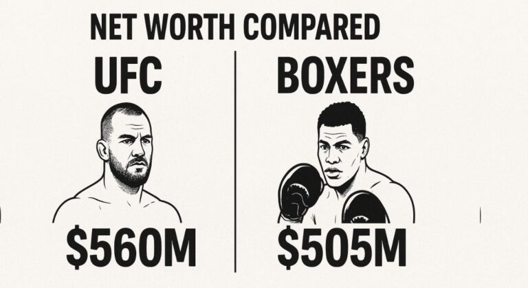 UFC and Boxers Net Worth Compared