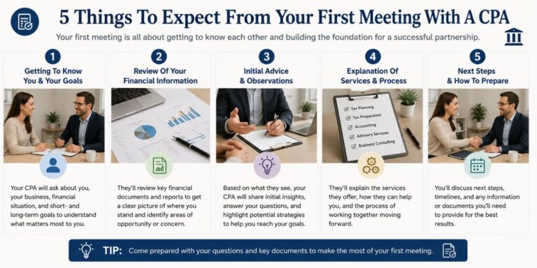 5 Things To Expect From Your First Meeting With A CPA